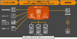 PwCあらた、栃木県の「AIいちご生産イノベーションモデル創出事業」にて「とちあいか（栃木i37号）」の生産性向上支援を開始