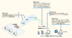 - 安心・快適なテレワークの実現をサポート - セキュリティ機能を搭載したルーター製品ラインナップで「ARシリーズテレワークキャンペーン」を実施
