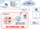 【WiSAS 全体システムのイメージ】