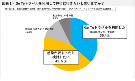 図表１