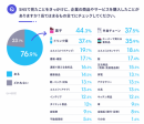 画像：2019年度「Twitter企業公式アカウント」の利用実態を調査｜アライドアーキテクツ株式会社