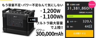 「ポータブル電源G1000」の支援額がMakuakeにて3,100万円を突破　目標金額の15063％超え！