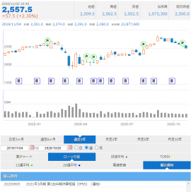 chart_main