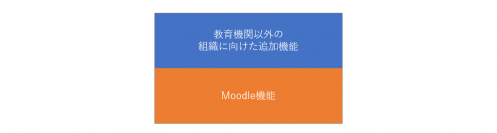 「Moodle」を導入している全ての組織を対象に「Moodle Workplace」乗り換えキャンペーンを実施　～11/18から12/25までのご契約で特別価格を適用～
