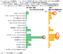 図表3　ジャンル別食シーン