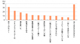 【図1】食品カテゴリで興味を持ったキャッチコピー（複数回答・n=894）