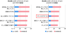 【図3】女性の商品購入のきっかけになったもの　上位５位 （単一回答・2019年調査n=455　2020年調査n=452）