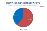 【2020年振り返り】コロナ禍“頑張った自分”にご褒美をあげたい人6割！82.4%が年末セールを利用したい！予算は19,636円！7割以上がネットショッピング利用予定。