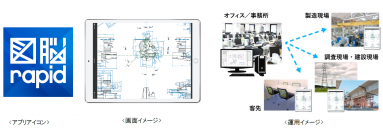 iPadに図面を格納し現場で利活用！紙に頼らないDX時代の図面運用　iPad版アプリケーション『図脳RAPID for iPad』公開開始