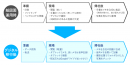 紙図面運用の課題を解決