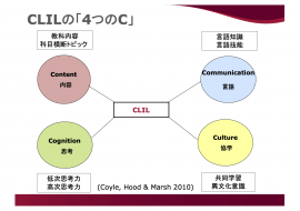 CLILの「4つのC」