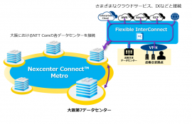 大阪第7DC