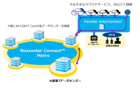 「第14回ASPIC IoT・AI・クラウドアワード2020」において『データセンター部門　総合グランプリ』、『支援業務系ASP・SaaS部門　総合グランプリ』など5賞を獲得