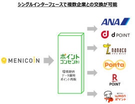 「ポイント・コンセント」サービスイメージ