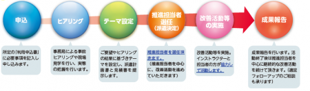 都内中小製造業向けに生産性革新インストラクターを派遣します！