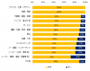 2021年、採用予定はありますか？（業種別）