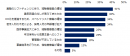 「2021年において、35才以上のミドル人材を対象とした求人募集増加すると思う」と回答した方にお伺いします。理由を教えてください。（複数回答可）