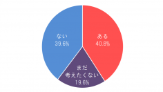 “ペットの看取り”に関する調査を実施　～ペットのお葬式は5人に2人が実施、費用は「5万円以下」が7割超～