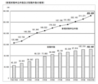 オンラインセミナー『成人期の就労支援』（バトンタッチ講演会～科学的根拠に基づく自閉症支援～）