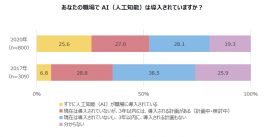 あなたの職場でAI（人工知能）は導入されていますか？