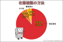 在籍確認の方法