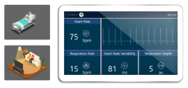 患者や家庭において非接触かつリモートでの生体反応のモニタリングを可能にします 患者や家庭において非接触かつリモートでの生体反応のモニタリングを可能にします