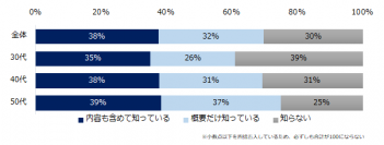 ミドル世代の「ワーケーション」意識調査ー『ミドルの転職』ユーザーアンケートー