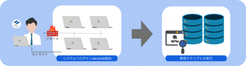 ベルウクリエイティブ、独自のセキュリティ診断システム「SPM(セキュア・パッケージ・マネジメント)」の対象OSに“Windows Server 2019”を新たに対応
