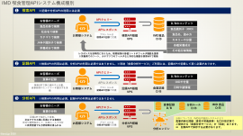 提供中のAPI種類と機能