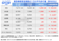 【データ】コロナ禍による運動不足で健康商品の購買意欲が25.7%増加