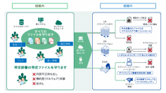 自治体、医療機関向けにファイルセキュリティ製品「FinalCode」を無償提供