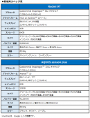 新端末スペック表