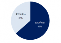 転職コンサルタント160人に聞く！「コロナ禍で転職出来るミドル／出来ないミドル」調査ー『ミドルの転職』転職コンサルタントアンケートー