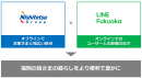 LINEを活用した西鉄グループのDX推進に関する連携協定