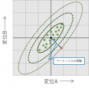 図３．MT法概念図