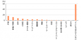 位置情報をもとにアンケート配布することで 整合性のとれた調査サービスの協業を開始