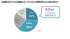 2021年のスキンケアの鍵は「肌を根本から見直す」こと　新型コロナの影響で6割以上の女性が“デトックス”に注目　美容皮膚科医・山崎 まいこ先生に聞く、肌のデトックス方法とは