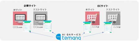 AI技術を活用したQAサービス「TEMANA」に新機能搭載　- 標準サービスで2ドメイン利用可能に -