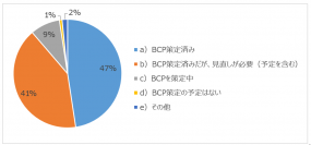 感染症など「オールハザード」対応へ、BCPの見直しが課題に