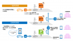 鎌倉市の「連携事業者候補」にETCマネジメントサービスが選定されました！