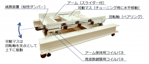 オフィスや工場の床振動対策に 快適な執務空間を手軽に実現するTMDを開発　～3月17日(水)からの第12回「振動技術展」に出展～