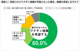 図表１