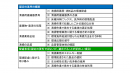 エコマーク清掃サービス認定基準概要