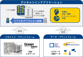 本実験のイメージ図