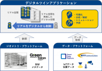 東京大学グリーンICTプロジェクトとNTT Com、Smart City実現に向けた建物空間の「デジタルツイン」実証実験を開始
