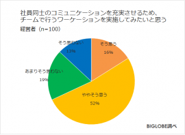 経営者アンケート