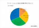 同僚が同行すること