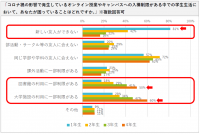 令和2年度学生状況調査結果報告～コロナ禍における立正大生の学修・学生生活について～