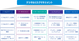 サービスの全体像