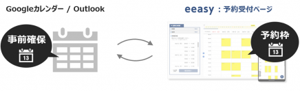 日程調整ツール「eeasy」、業界初、カレンダー上の既存予定を使用した予約受付機能を提供開始